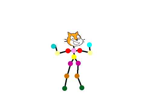 scratchkineckt