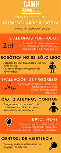 Extraescolar robotica