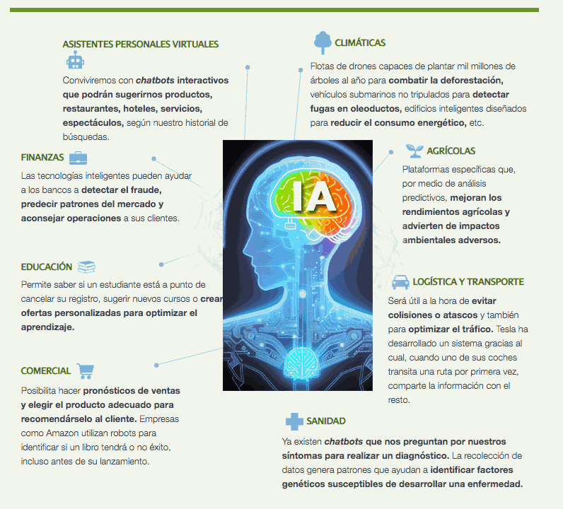Screen Shot 2023-01-27 at 2.08.53 PM inTELIGENCIA ARTIFICIAL USO