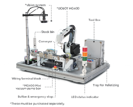 DOBOT MG400 – ROBOTIC TRAINING SYSTEM